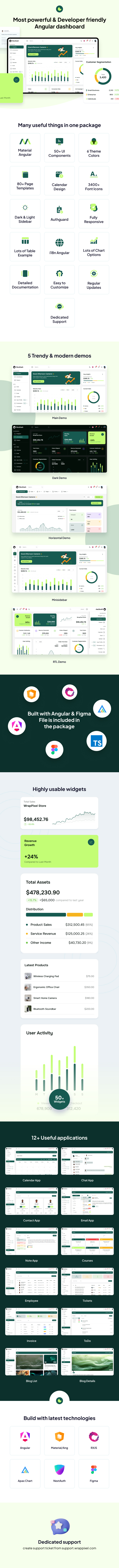 NiceAdmin Angular Dashboard Template - 1